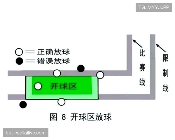 中圈开球规则详解：开球位置及裁判判罚标准解析