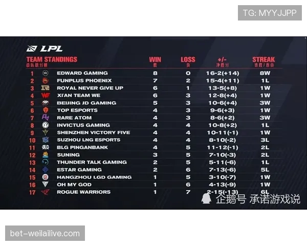 毕尔巴鄂竞技近期状态稳健，联赛阶段连胜关键场次稳固积分榜前列位置