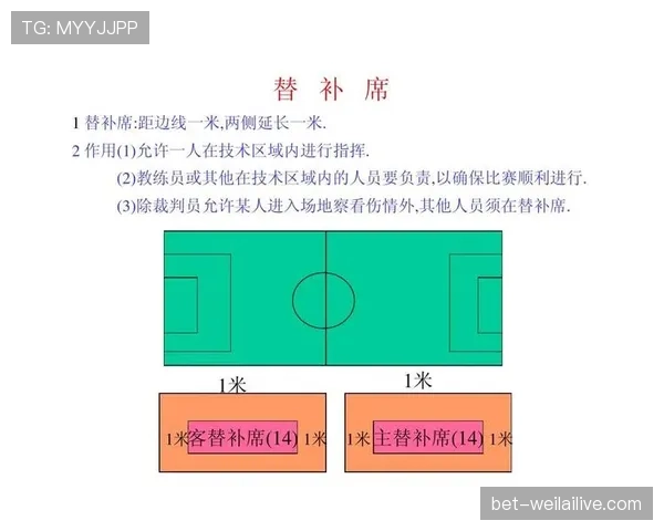 足球替补规则详解：换人次数及裁判判罚标准解析