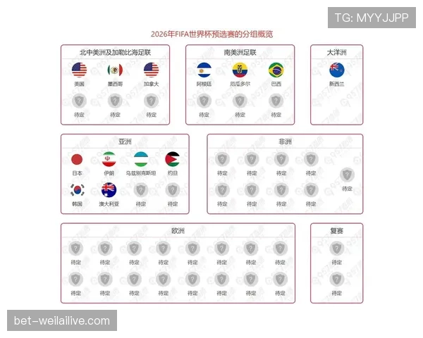2026世界杯为什么这样算出线