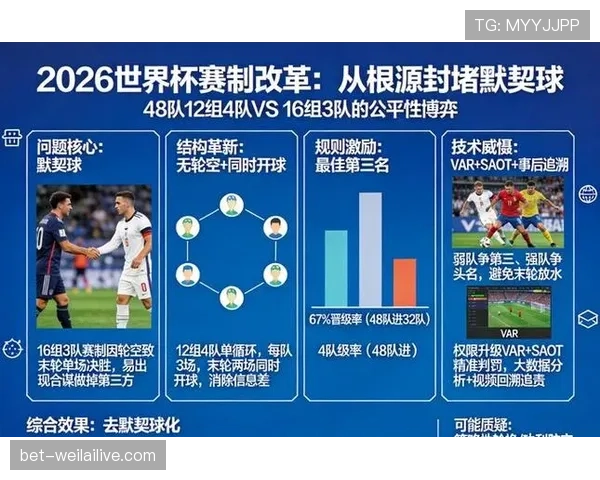 2026世界杯赛制改革最大受益方是谁